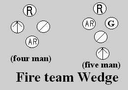 Fireteam Wedges